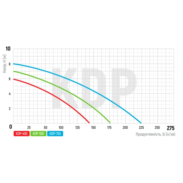 Насос дренажный Koer KDP-750 PRO (KP2971)