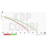 Насос дренажный Koer KDP-550 COMBI (KP2972)
