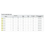 Насос циркуляційний Koer APE 25-6-130 частотний Н=6М, Q=2,9кбМ, P=45 Вт (KP3101)