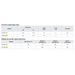 Насос повышения давления Koer KP.GRS 15/11 (с кабелем и гайками) (KP3136)