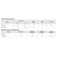 Насос підвищення тиску Koer KP.GRS 15/11 (з кабелем та гайками) (KP3136)