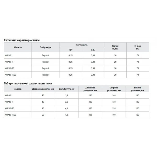Насос вибрационный одноклапанный верхний забор Koer KVP 60/20 (KP3144)