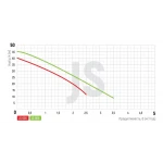 Насос поверхневий самовсмоктуючий Koer JS-800 корпус нерж. Н=46М Q=3,3кбМ, P=800 Вт, 1