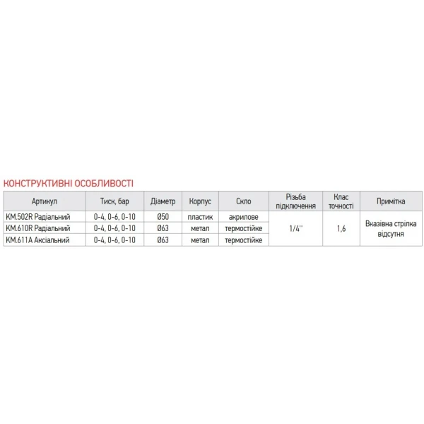 Манометр радіальний (KOER KM.502R) (0-4 bar), D 50мм, 1/4''-1/2'' (KR0207)