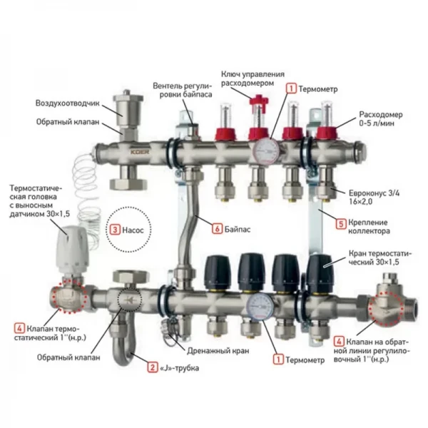 Коллектор со встроенным смесит. узлом Koer KR.S1011-9 1"х9 SUS304 и евроконусами 3/4-16 (KR2932)