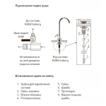 Система очистки питьевой воды Koer KV.01 Iceberg (KR3142)