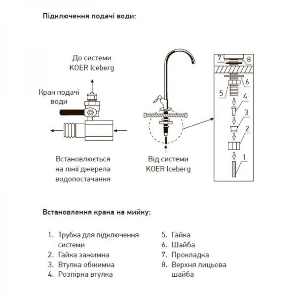Система очистки питьевой воды Koer KV.01 Iceberg (KR3142)