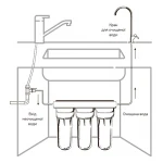 Система очистки питьевой воды Koer KV.01 Iceberg (KR3142)