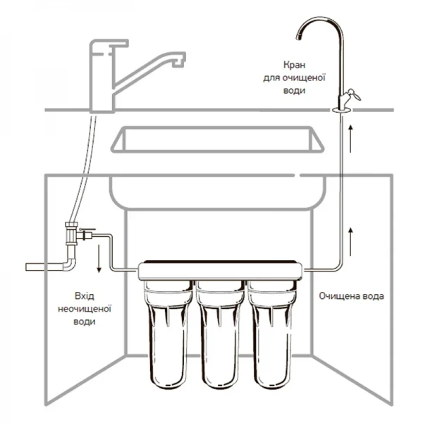 Система очистки питьевой воды Koer KV.01 Iceberg (KR3142)