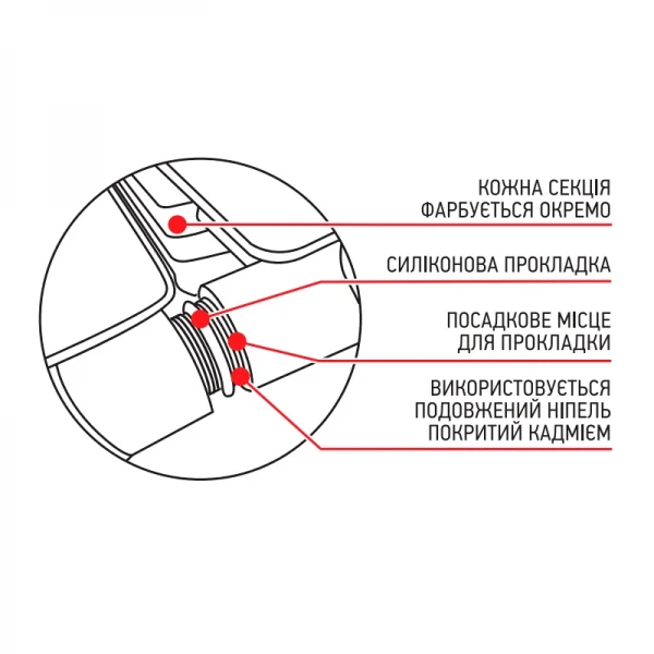 Радіатор секційний KOER 100 Bimetal-500 GOLF (KR5164) / Ціна за 1 секцію