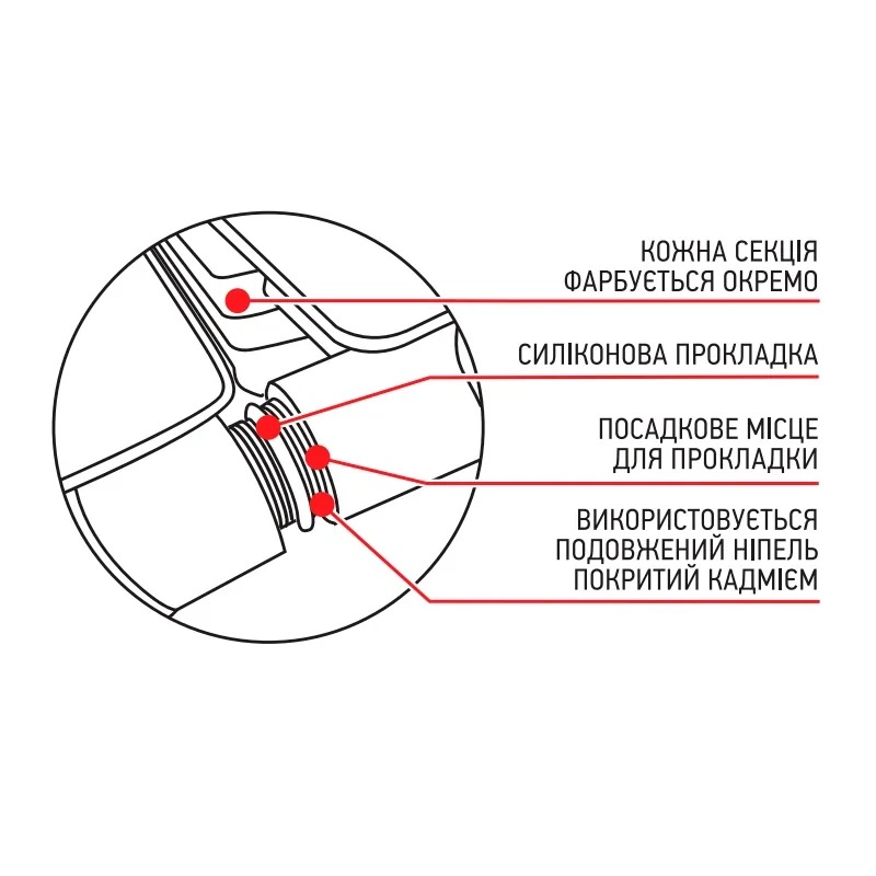 Радіатор секційний KOER 100 Bimetal-500 GOLF (KR5164) / Ціна за 1 секцію