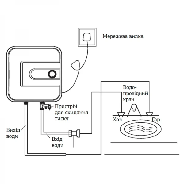 Водонагреватель "Над мойкой" Mixxus EWH-0510 Small Over накопитель. 10 л, мокр.тен 1,5 kW (WH0003)