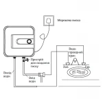 Водонагреватель "Над мойкой" Mixxus EWH-0515 Small Over накопитель. 15 л, мокр.тен 1,5 kW (WH0004)