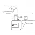 Водонагреватель "Под мойку" Mixxus EWH-0606 Small Under накопитель. 6 л, мокр.тен 1,5 kW (WH0006)