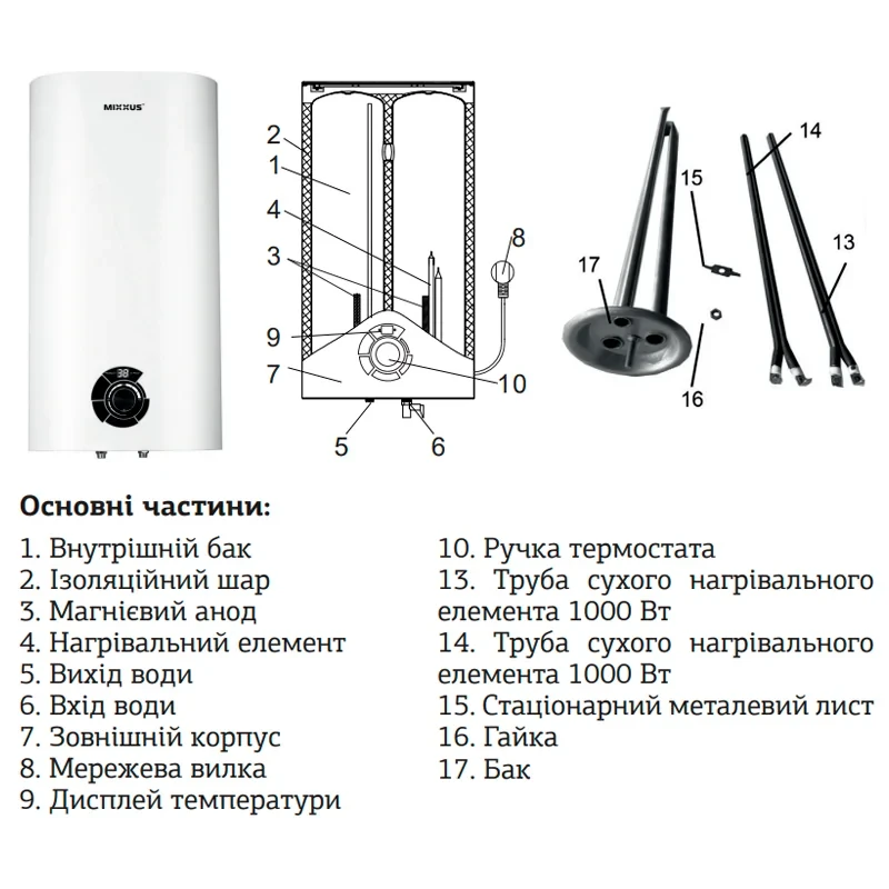 Водонагреватель "Плоский" Mixxus EWH-03050 Flat Wet накопитель. 50 л, мокр.тен 2 kW (WH0014)