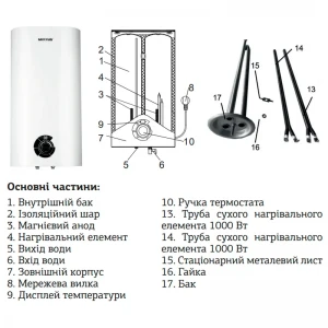 Водонагреватель "Плоский" Mixxus EWH-03080 Flat Wet накопитель. 80 л, мокр.тен 2 kW (WH0015)