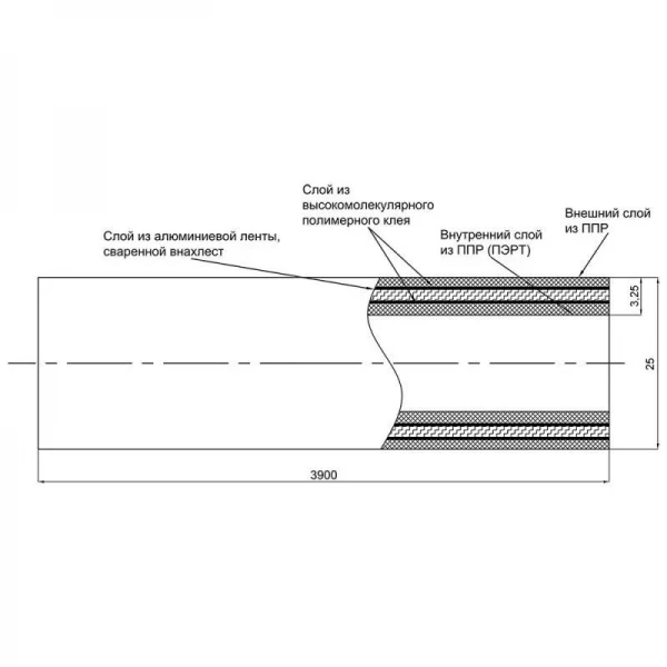 Труба PPR Blue Ocean PPR/Al/PPR армированная алюминием 25х3,25