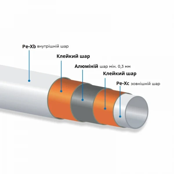 Труба PE-Xc/Al/PE-Xb Icma 16х2 мм, 200 м №P193