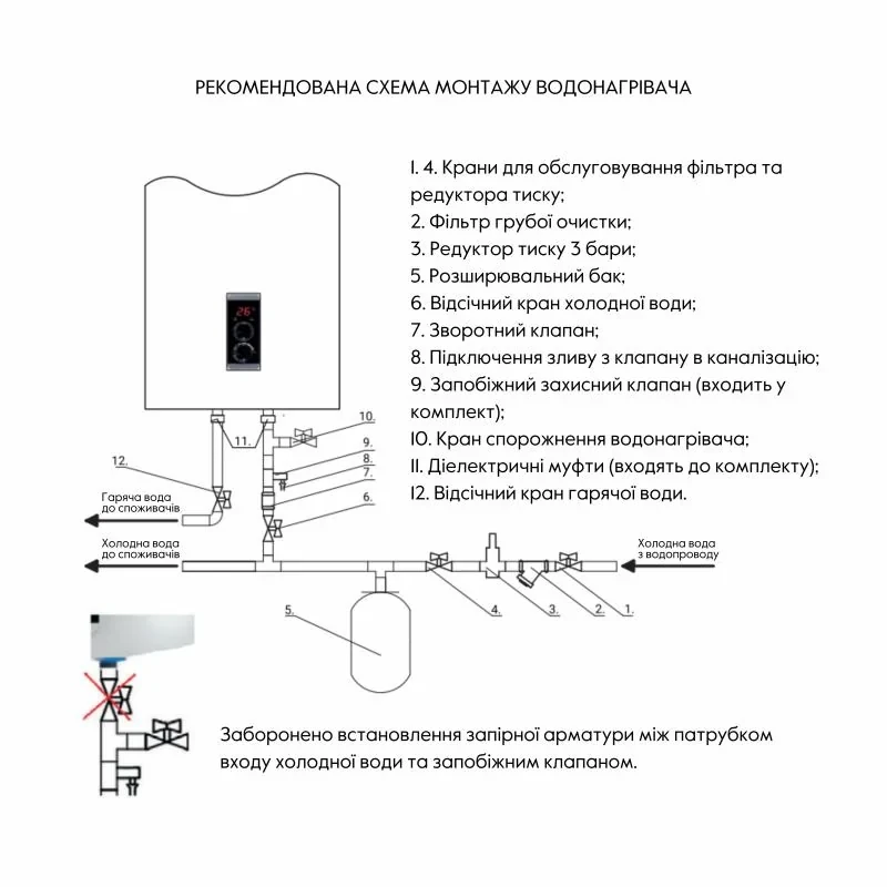 Водонагреватель электрический Thermo Alliance 100 л плоский горизонтальный, мокрый ТЭН 2 кВт (0,8+1,2) DT100H20G(PD)
