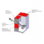 Бункер для пеллет Thermo Alliance 0,3 куб. м