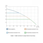 Насосная станция с электронным управлением Thermo Alliance Hydrobox 900 0,9 кВт