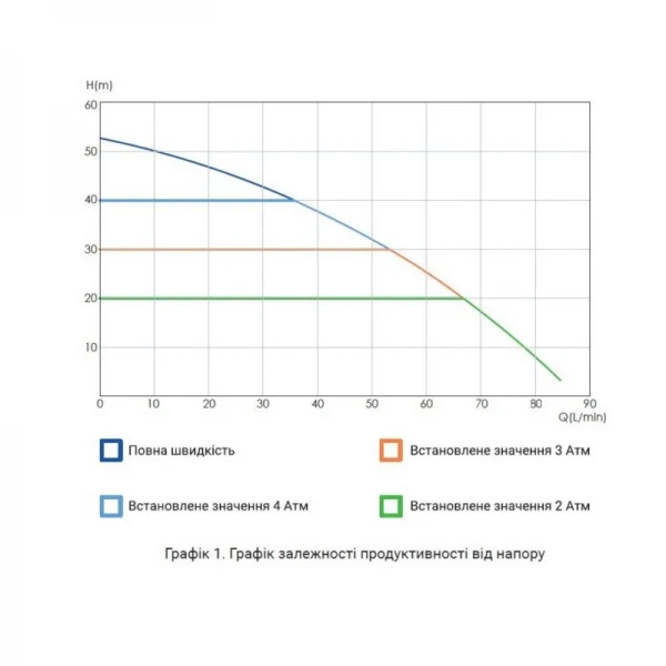 Насосная станция с электронным управлением Thermo Alliance Hydrobox 900 0,9 кВт
