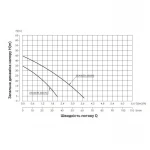 Насосная станция с автоматикой Thermo Alliance AWZB-680N 0,68 кВт