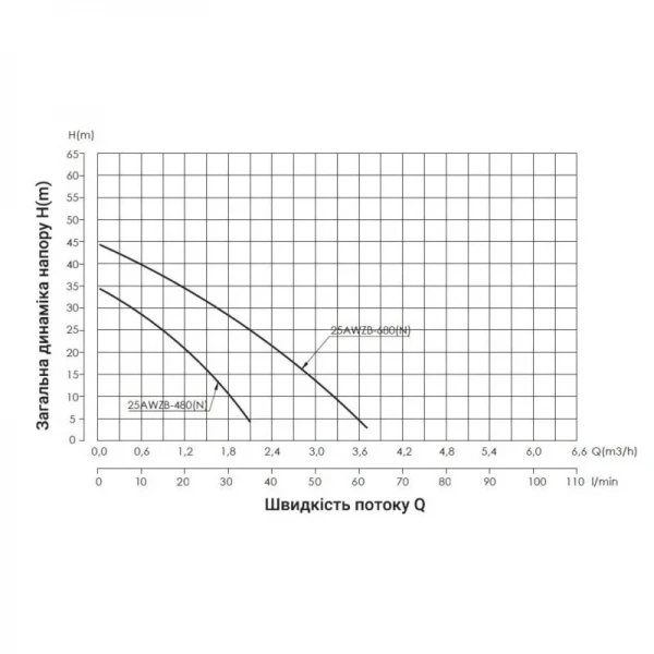 Насосная станция с автоматикой Thermo Alliance AWZB-680N 0,68 кВт