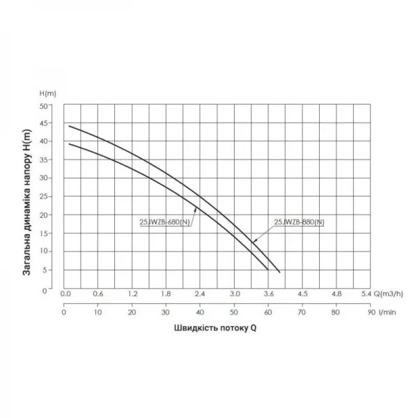 Насосная станция с электронным управлением Thermo Alliance JWZBN 680 0,68 кВт