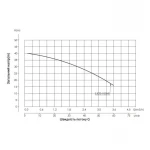 Насос поверхневий самовсмоктувальний з термодатчиком Thermo Alliance SJETS-100NT 0,75 кВт