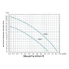 Насос для повышения давления Thermo Alliance SCPMN-400N 0,4 кВт