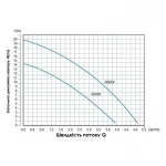 Насос для повышения давления Thermo Alliance SCPMN-400N 0,4 кВт