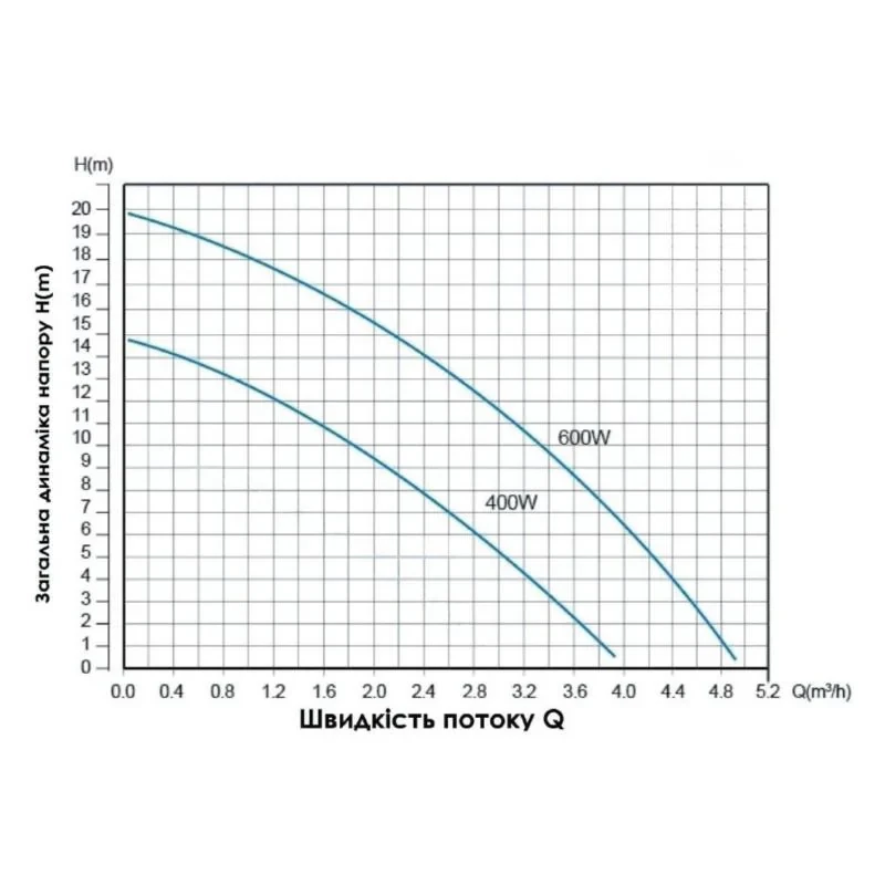 Насос для повышения давления Thermo Alliance SCPMN-400N 0,4 кВт