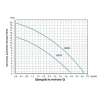 Насос для повышения давления Thermo Alliance SCPMN-600N 0,6 кВт
