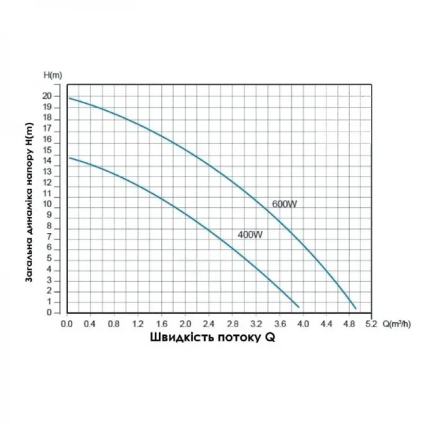 Насос для повышения давления Thermo Alliance SCPMN-600N 0,6 кВт