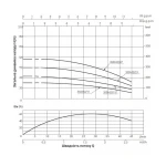 Насос погружной центробежный Thermo Alliance 3SSM 2-11 0,25 кВт с пультом