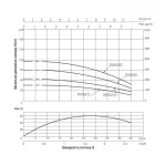Насос погружной центробежный Thermo Alliance 3SSM2-15 0,37 кВт с пультом