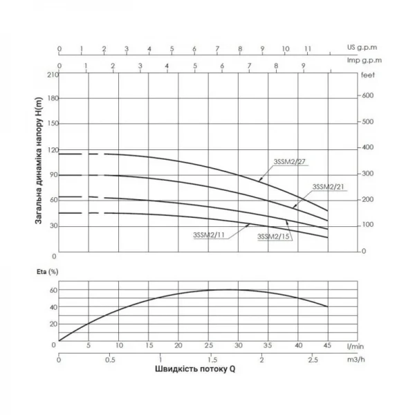 Насос погружной центробежный Thermo Alliance 3SSM2-15 0,37 кВт с пультом