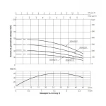 Насос погружной центробежный Thermo Alliance 3SSM2-21 0,55 кВт с пультом