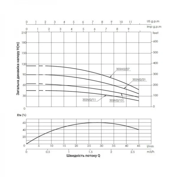 Насос погружной центробежный Thermo Alliance 3SSM2-21 0,55 кВт с пультом