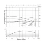 Насос погружной центробежный Thermo Alliance 3SSM2-27 0,75 кВт с пультом