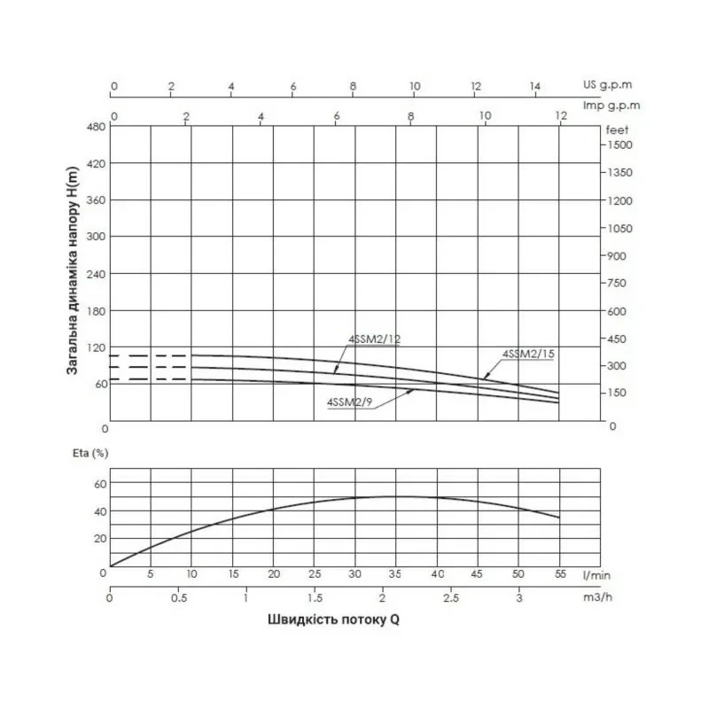 Насос погружной центробежный Thermo Alliance 4SSM2-15 0,75 кВт с пультом
