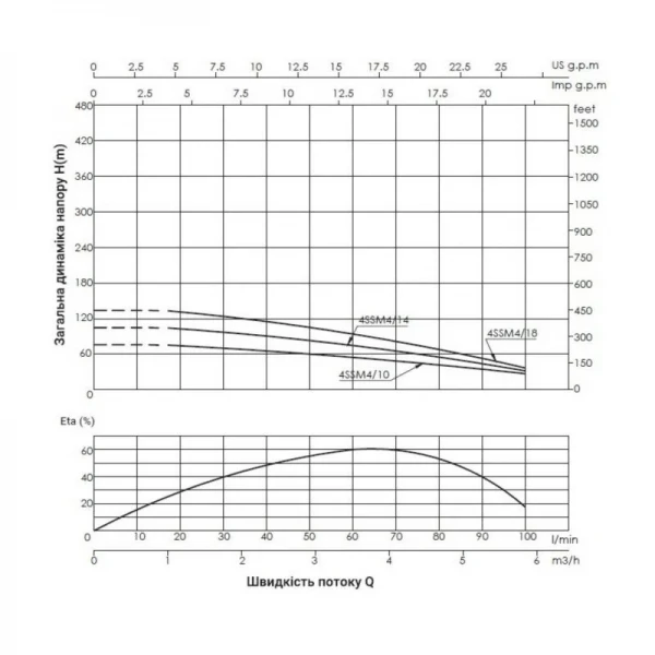 Насос погружной центробежный Thermo Alliance 4SSM4-14 1,1 кВт с пультом