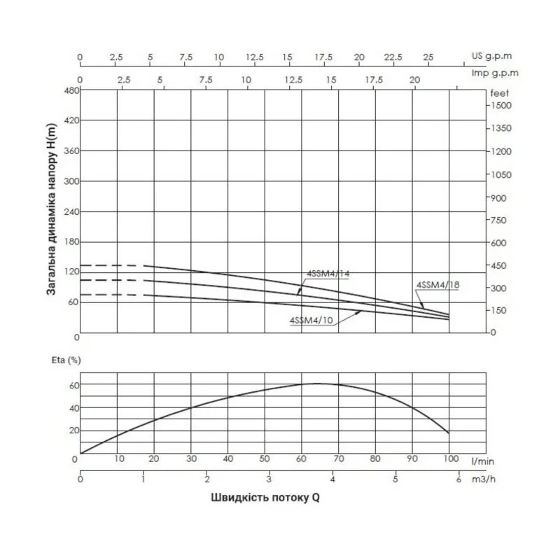 Насос погружной центробежный Thermo Alliance 4SSM4-14 1,1 кВт с пультом