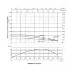 Насос погружной центробежный Thermo Alliance 4SSM4-18 1,5 кВт с пультом