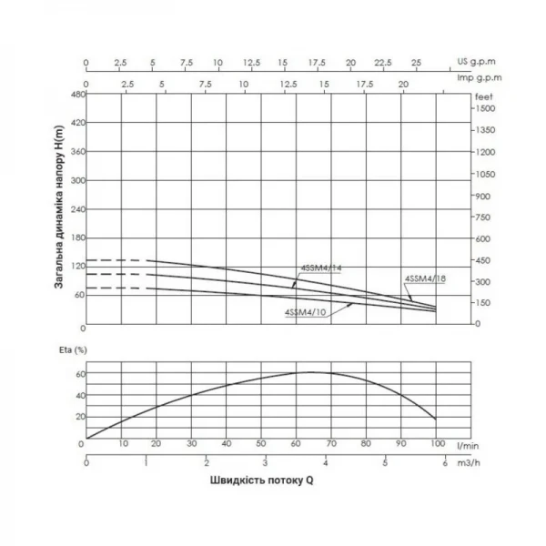 Насос погружной центробежный Thermo Alliance 4SSM4-18 1,5 кВт с пультом