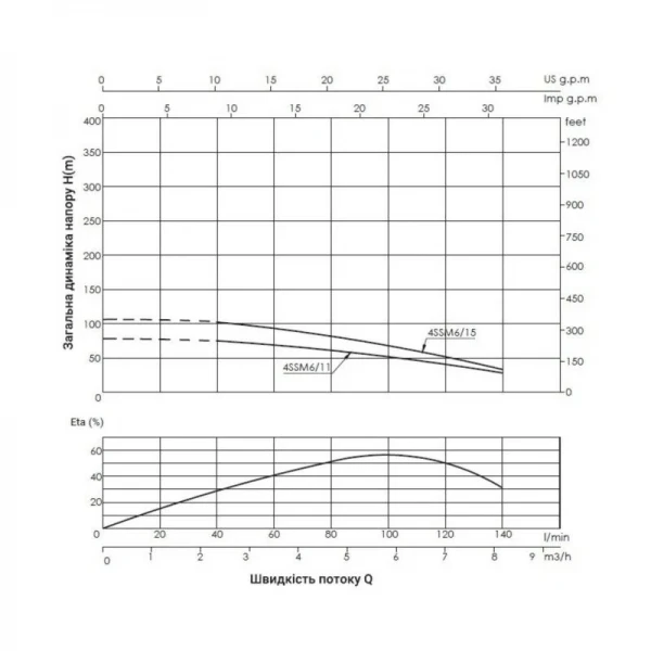 Насос погружной центробежный Thermo Alliance 4SSM6-15 1,5 кВт с пультом