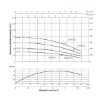 Насос погружной центробежный Thermo Alliance 3SSM2-11 0,25 кВт