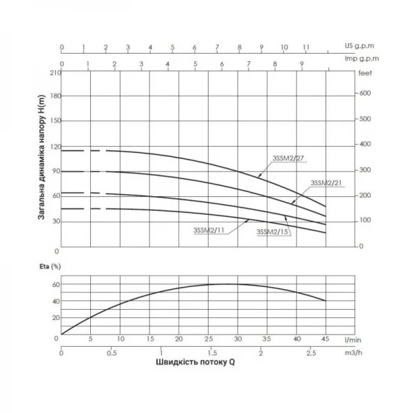 Насос погружной центробежный Thermo Alliance 3SSM2-11 0,25 кВт