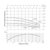 Насос погружной центробежный Thermo Alliance 3SSM2-15 0,37 кВт